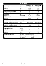 Предварительный просмотр 26 страницы Kärcher IVR-B 30/15 Me Manual