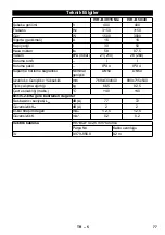 Предварительный просмотр 77 страницы Kärcher IVR-B 30/15 Me Manual