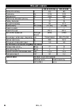 Предварительный просмотр 90 страницы Kärcher IVR-B 30/15 Me Manual