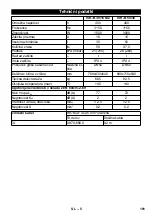 Предварительный просмотр 101 страницы Kärcher IVR-B 30/15 Me Manual