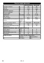 Предварительный просмотр 160 страницы Kärcher IVR-B 30/15 Me Manual