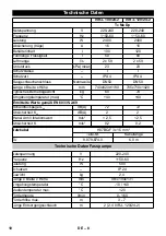 Предварительный просмотр 10 страницы Kärcher IVR-L 100/24-2 Me Operating Manual