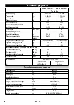 Предварительный просмотр 42 страницы Kärcher IVR-L 100/24-2 Me Operating Manual