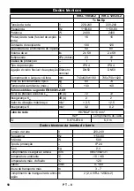 Предварительный просмотр 58 страницы Kärcher IVR-L 100/24-2 Me Operating Manual