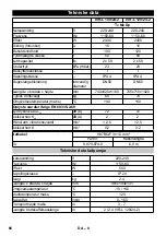 Предварительный просмотр 66 страницы Kärcher IVR-L 100/24-2 Me Operating Manual