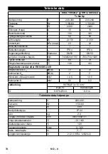 Предварительный просмотр 74 страницы Kärcher IVR-L 100/24-2 Me Operating Manual