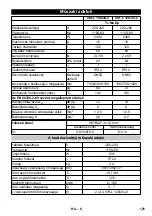 Предварительный просмотр 121 страницы Kärcher IVR-L 100/24-2 Me Operating Manual