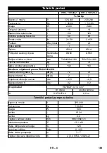 Предварительный просмотр 169 страницы Kärcher IVR-L 100/24-2 Me Operating Manual