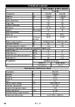 Предварительный просмотр 194 страницы Kärcher IVR-L 100/24-2 Me Operating Manual