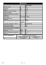 Предварительный просмотр 30 страницы Kärcher IVR-L 100/30 Manual