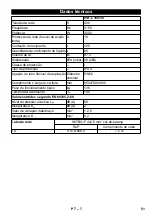 Предварительный просмотр 51 страницы Kärcher IVR-L 100/30 Manual