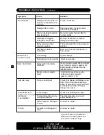 Preview for 12 page of Kärcher K 1800 AB Operator'S Manual