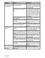 Предварительный просмотр 30 страницы Kärcher K 2.425 Operator'S Manual