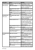 Preview for 30 page of Kärcher K 2 Plus Operator'S Manual