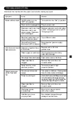 Preview for 11 page of Kärcher K 210 Operator'S Manual