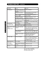 Предварительный просмотр 12 страницы Kärcher K 240 Owner'S Manual