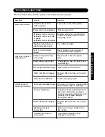 Preview for 11 page of Kärcher K 280 M Operator'S Manual