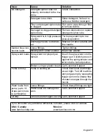 Preview for 17 page of Kärcher K 3.48 Operator'S Manual