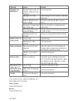 Preview for 16 page of Kärcher K 3000 G Operator'S Manual