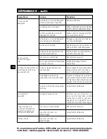 Предварительный просмотр 24 страницы Kärcher K 320 M Operator'S Manual