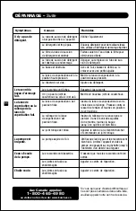 Предварительный просмотр 24 страницы Kärcher K 360 M Operator'S Manual