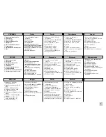 Preview for 5 page of Kärcher K 360 Operating Instructions Manual