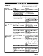 Предварительный просмотр 19 страницы Kärcher K 5.540 Operator'S Manual