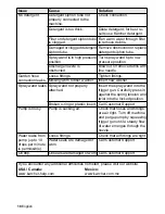 Предварительный просмотр 18 страницы Kärcher K 5.720 Operator'S Manual