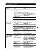 Preview for 11 page of Kärcher K 520 M Operator'S Manual