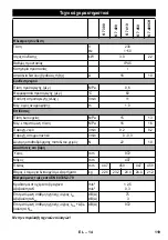 Предварительный просмотр 119 страницы Kärcher K 7.300 Manual