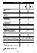 Предварительный просмотр 165 страницы Kärcher K 7.300 Manual