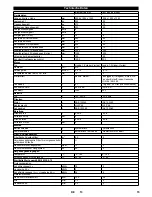 Preview for 15 page of Kärcher KM 100/100 R G Manual