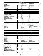 Preview for 141 page of Kärcher KM 100/100 R G Manual