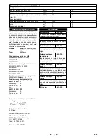 Предварительный просмотр 257 страницы Kärcher KM 100/100 R G Manual