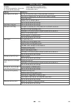 Предварительный просмотр 16 страницы Kärcher KM 100/100 R LPG Manual