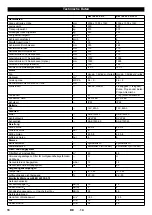 Предварительный просмотр 17 страницы Kärcher KM 100/100 R LPG Manual