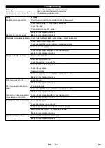 Preview for 30 page of Kärcher KM 100/100 R LPG Manual