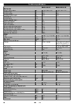 Предварительный просмотр 31 страницы Kärcher KM 100/100 R LPG Manual