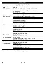 Preview for 75 page of Kärcher KM 100/100 R LPG Manual