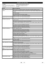 Предварительный просмотр 90 страницы Kärcher KM 100/100 R LPG Manual