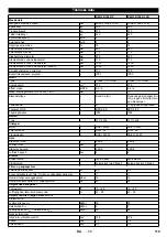 Предварительный просмотр 120 страницы Kärcher KM 100/100 R LPG Manual