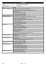 Предварительный просмотр 133 страницы Kärcher KM 100/100 R LPG Manual