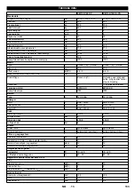 Preview for 134 page of Kärcher KM 100/100 R LPG Manual