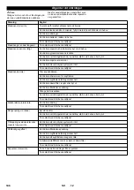 Предварительный просмотр 147 страницы Kärcher KM 100/100 R LPG Manual