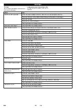 Предварительный просмотр 161 страницы Kärcher KM 100/100 R LPG Manual