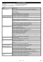 Preview for 176 page of Kärcher KM 100/100 R LPG Manual