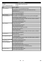 Предварительный просмотр 190 страницы Kärcher KM 100/100 R LPG Manual