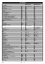 Preview for 191 page of Kärcher KM 100/100 R LPG Manual