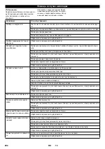 Предварительный просмотр 205 страницы Kärcher KM 100/100 R LPG Manual