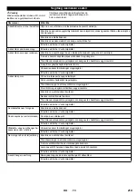 Предварительный просмотр 220 страницы Kärcher KM 100/100 R LPG Manual